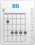 Chord B6 (x,2,4,4,4,4)